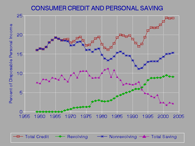 Remove Credit Report Charge Off